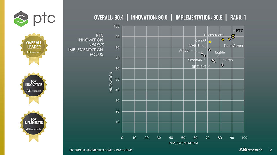 Competitive assessment of enterprise augmented reality platforms