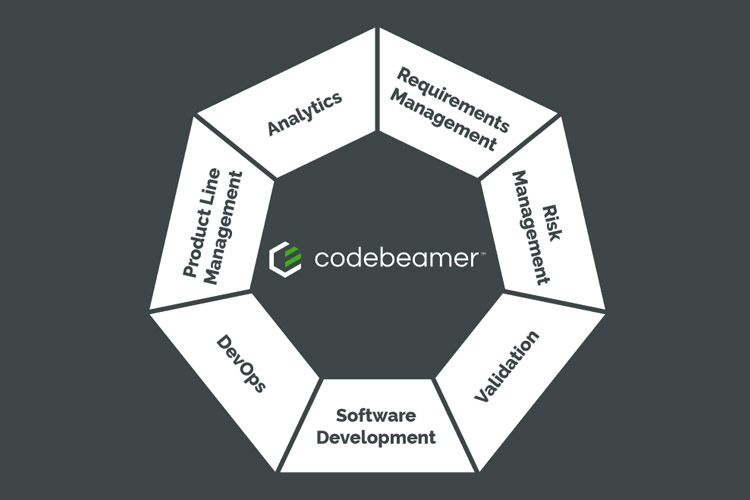 Codebeamer の主な価値 