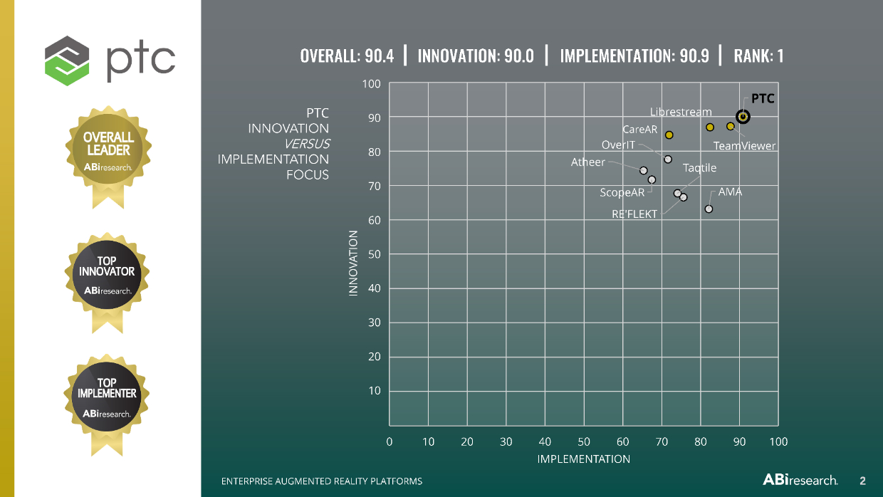 ABI-Research-Enterprise-AR-Platforms-Jan-2022