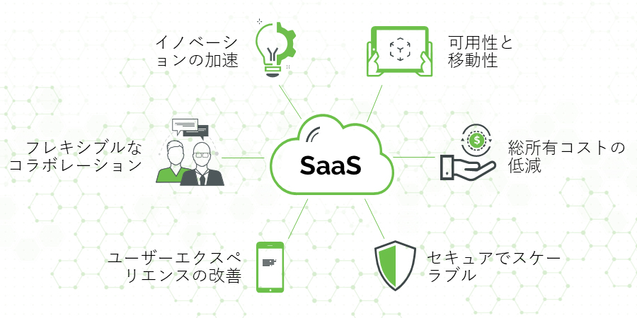 SaaS 版 Creo、Creo+ がついに登場！-001