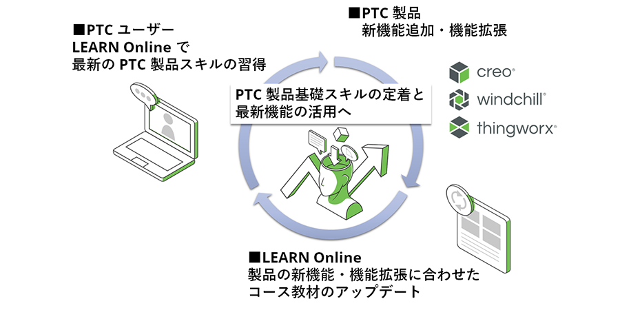 ptcu-learn-online-training-availabel-in-japan-jp_002-900x450