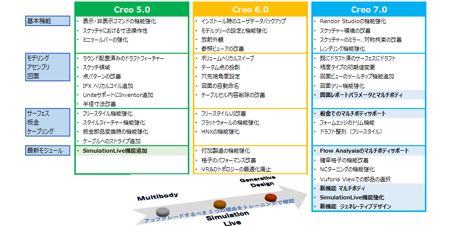 cad-creo7-new-design-jp-007-900x450