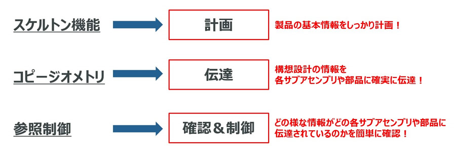 top-down-design-and-creo-parametric-jp-004