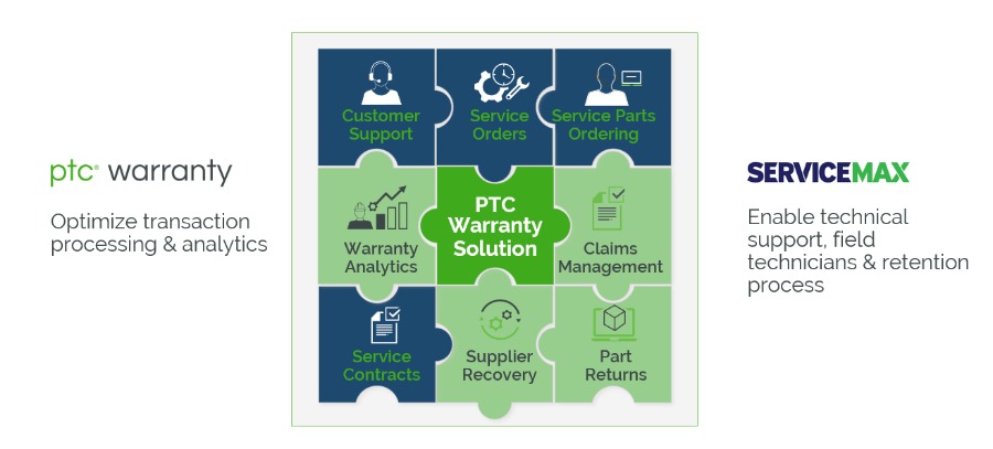 PTC-Warranty-ServiceMax-puzzle