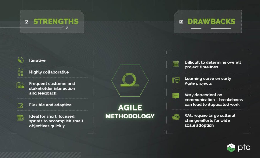agile-strengths-weaknesses