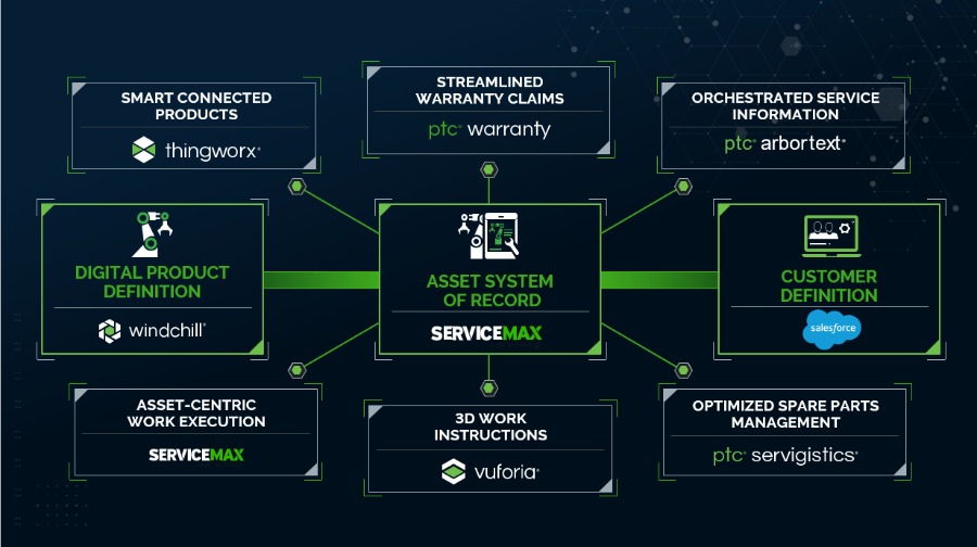 servicemax-hub-and-spoke-900