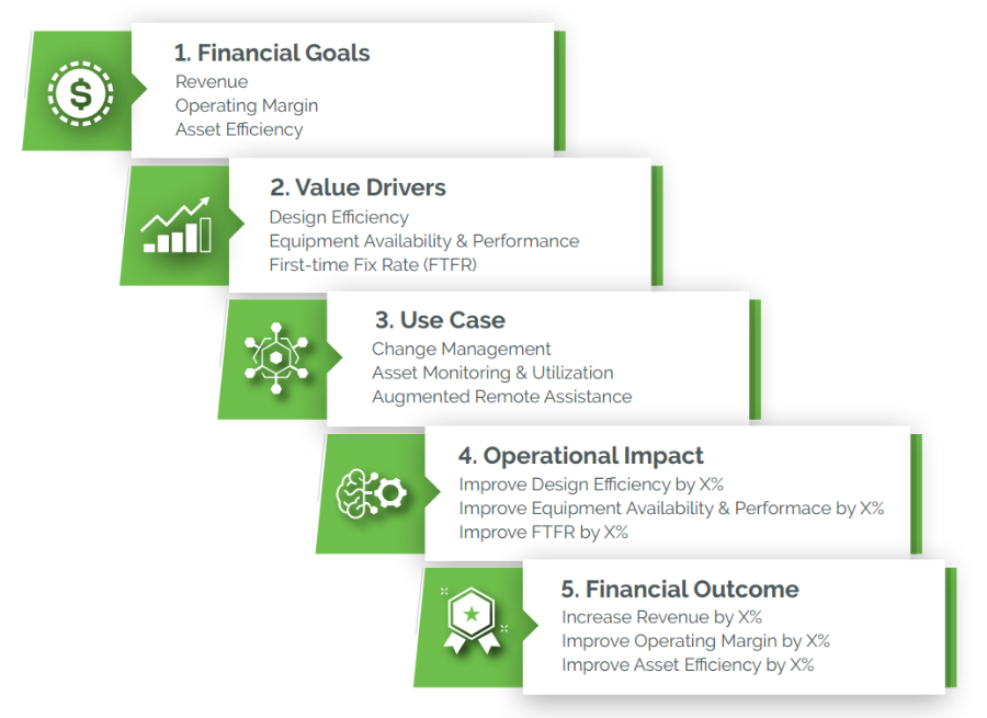 5-step-dx-framework-1