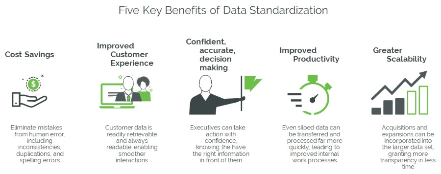 benefits-data-standardization