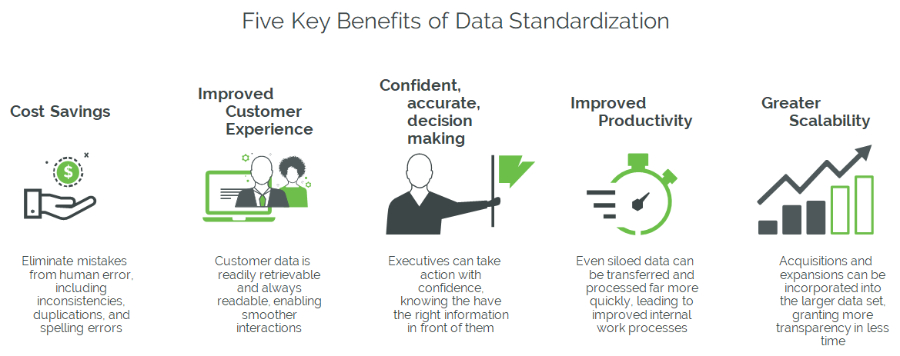 data-standardization-benefits