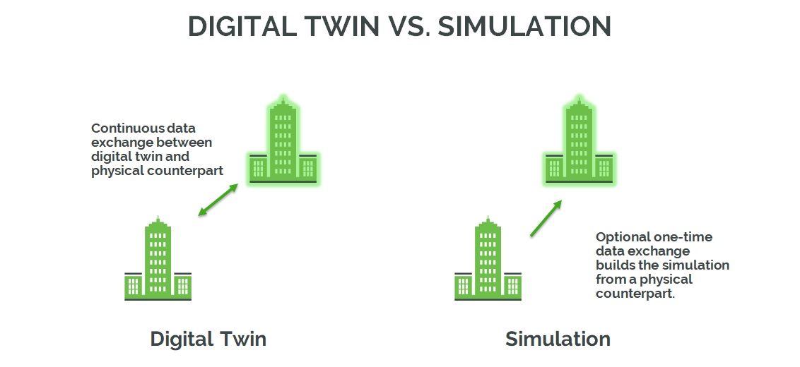 digital-twin-vs-simulation