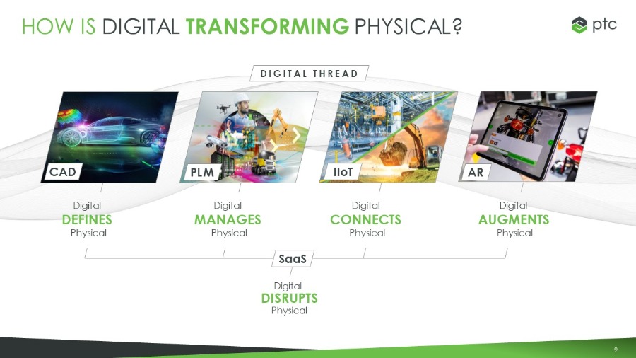 digital-transforms-physical