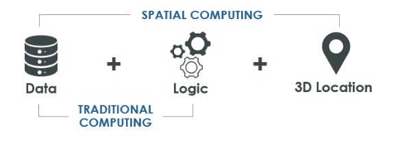 what-is-spatial-computing_600