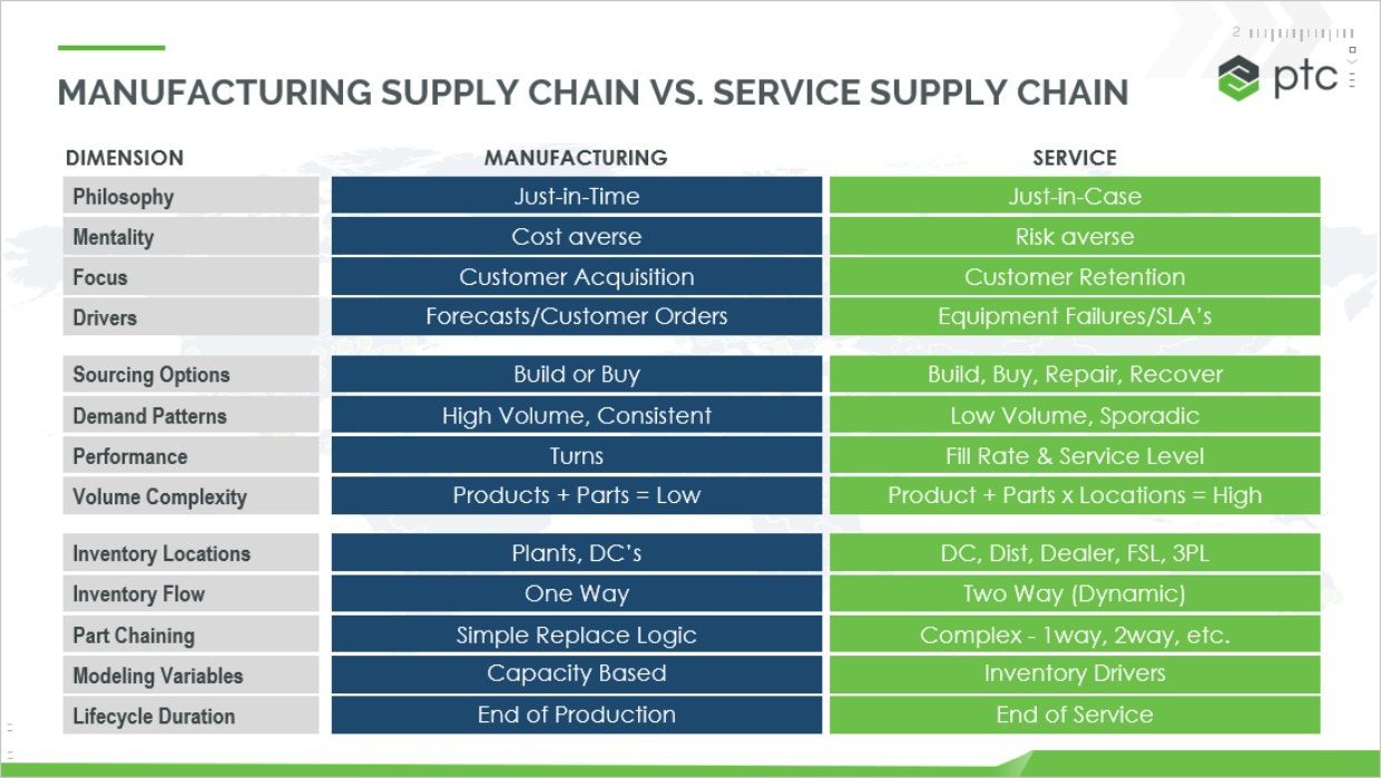 chart-supply-chain-comparison-1240