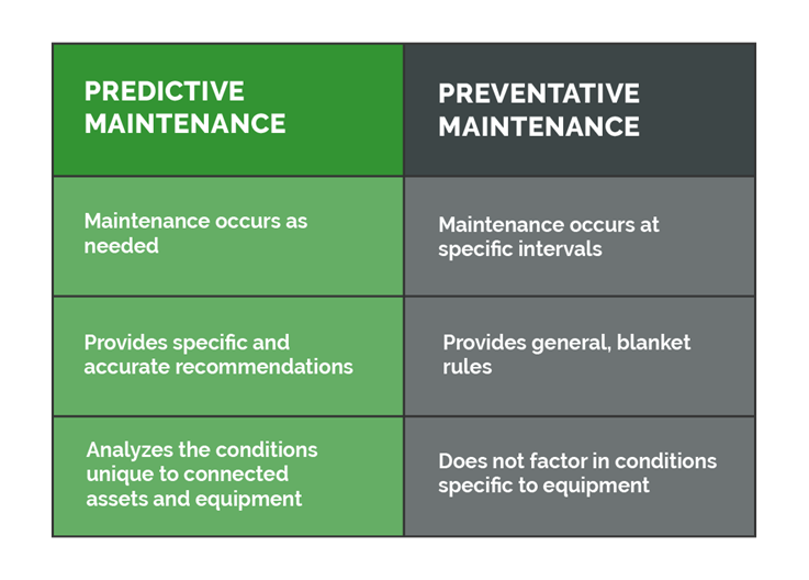 ai-predictive-maintenance-AI_Chart-01