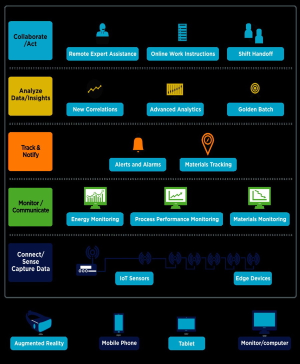 advanced analytics in manufacturing